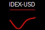 IDEX-USD